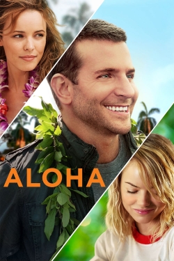 Aloha-watch